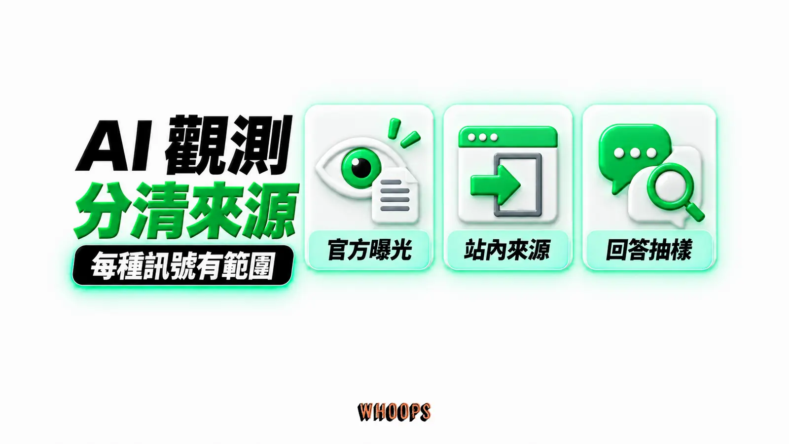 AI 觀測分清來源:官方曝光、站內來源、回答抽樣