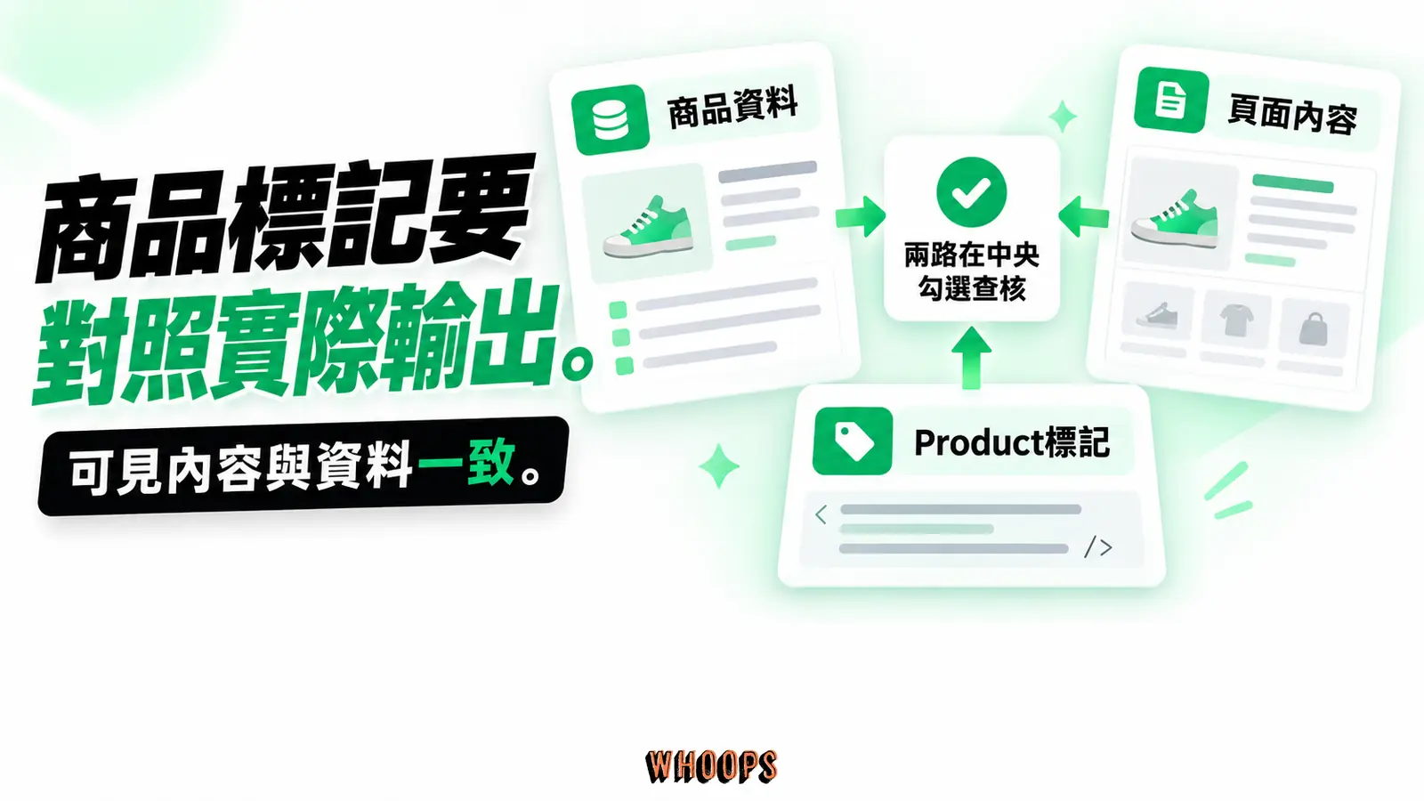 商品標記要對照實際輸出:商品資料、頁面內容、Product標記