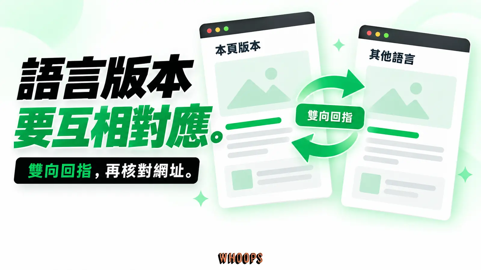語言版本要互相對應:本頁版本、其他語言、雙向回指