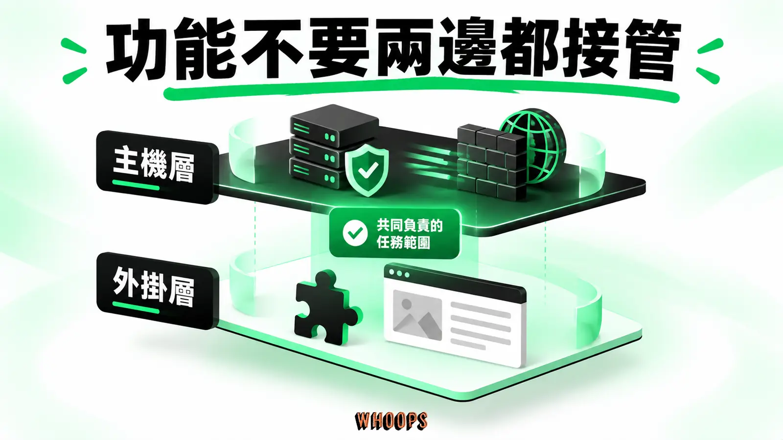 功能不要兩邊都接管:主機層、外掛層