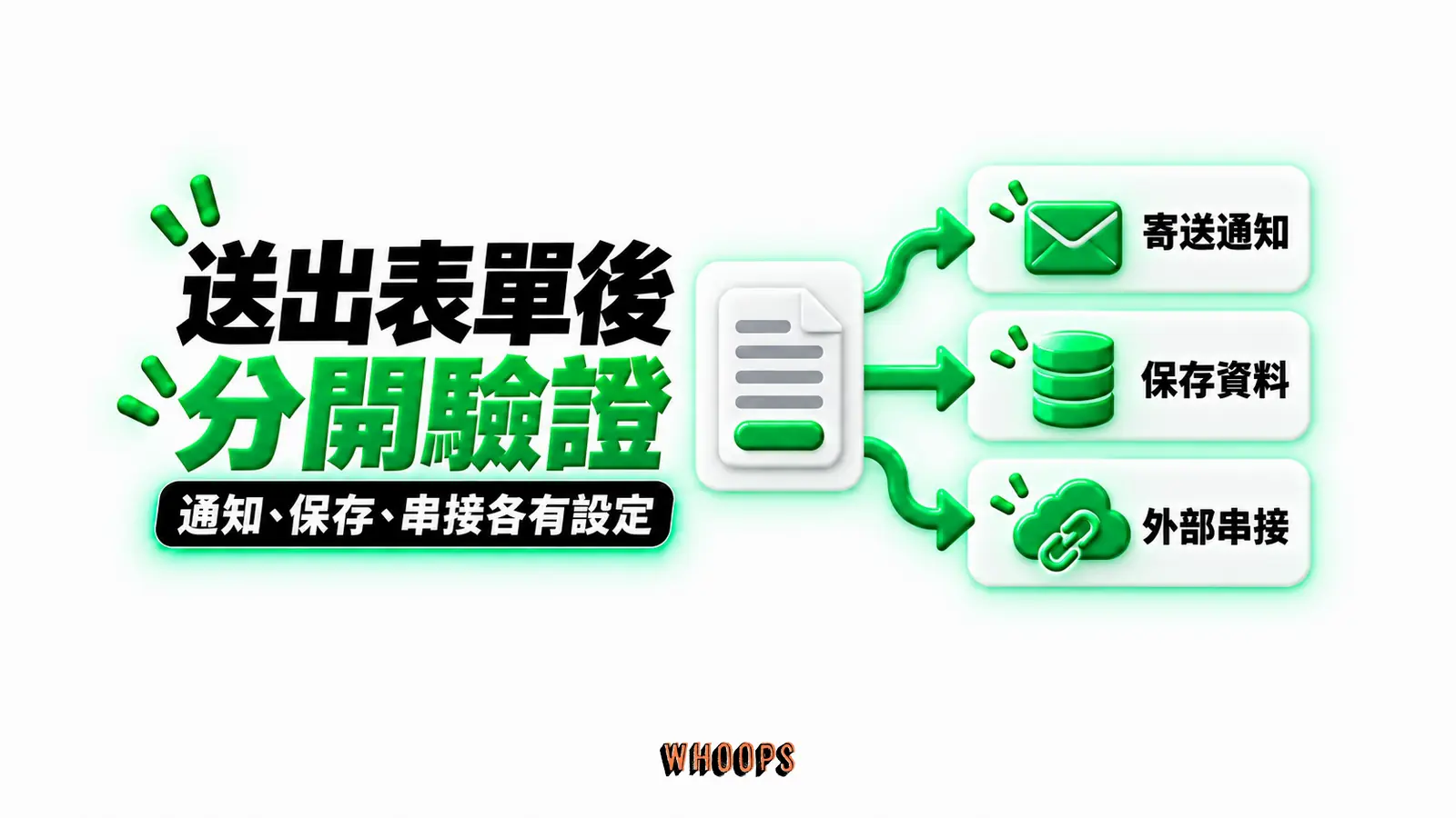 送出表單後分開驗證:寄送通知、保存資料、外部串接