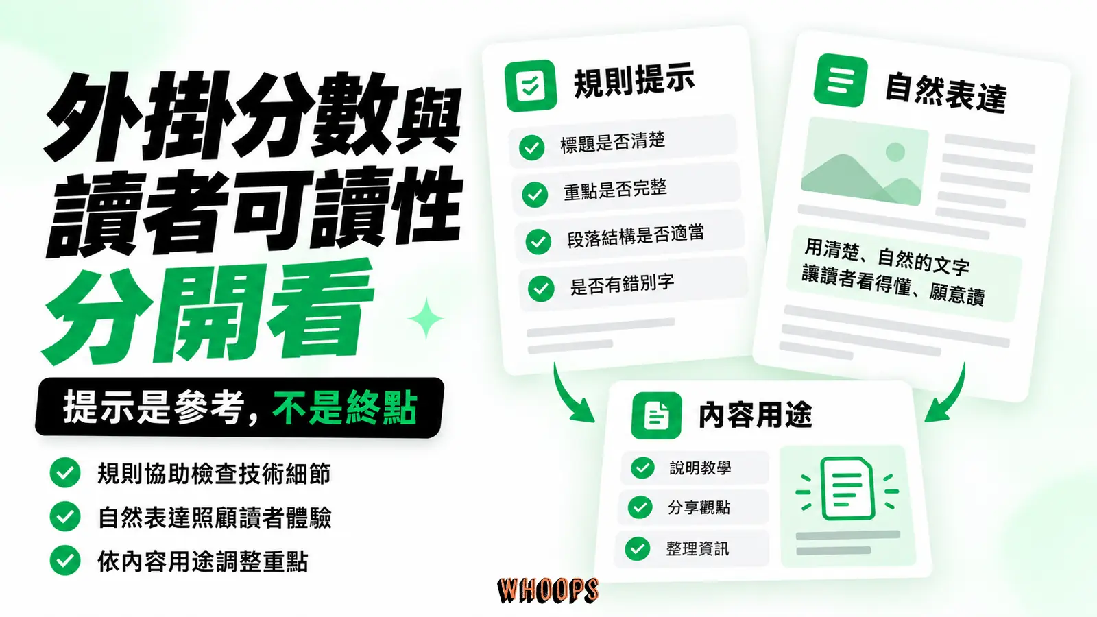 外掛分數與讀者可讀性分開看:規則提示、自然表達、內容用途
