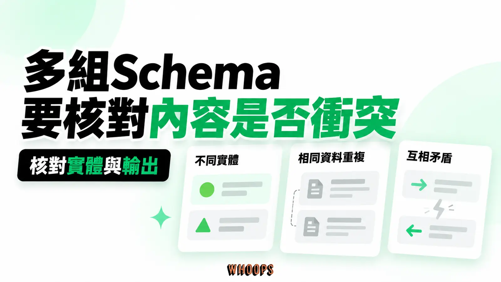 多組Schema要核對內容是否衝突:不同實體、相同資料重複、互相矛盾