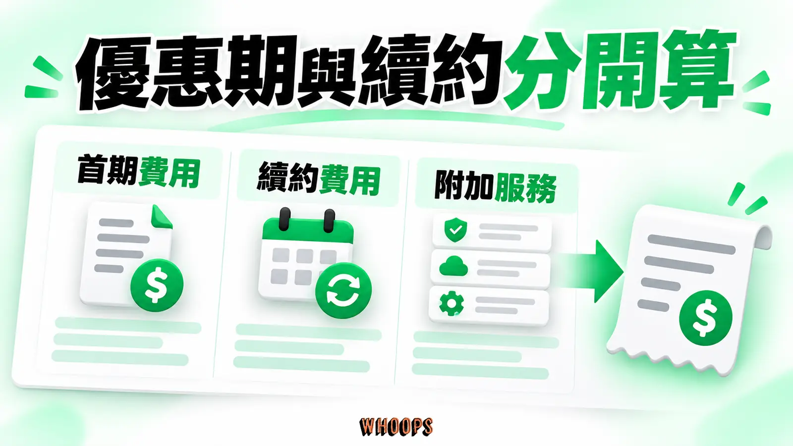 優惠期與續約分開算:首期費用、續約費用、附加服務