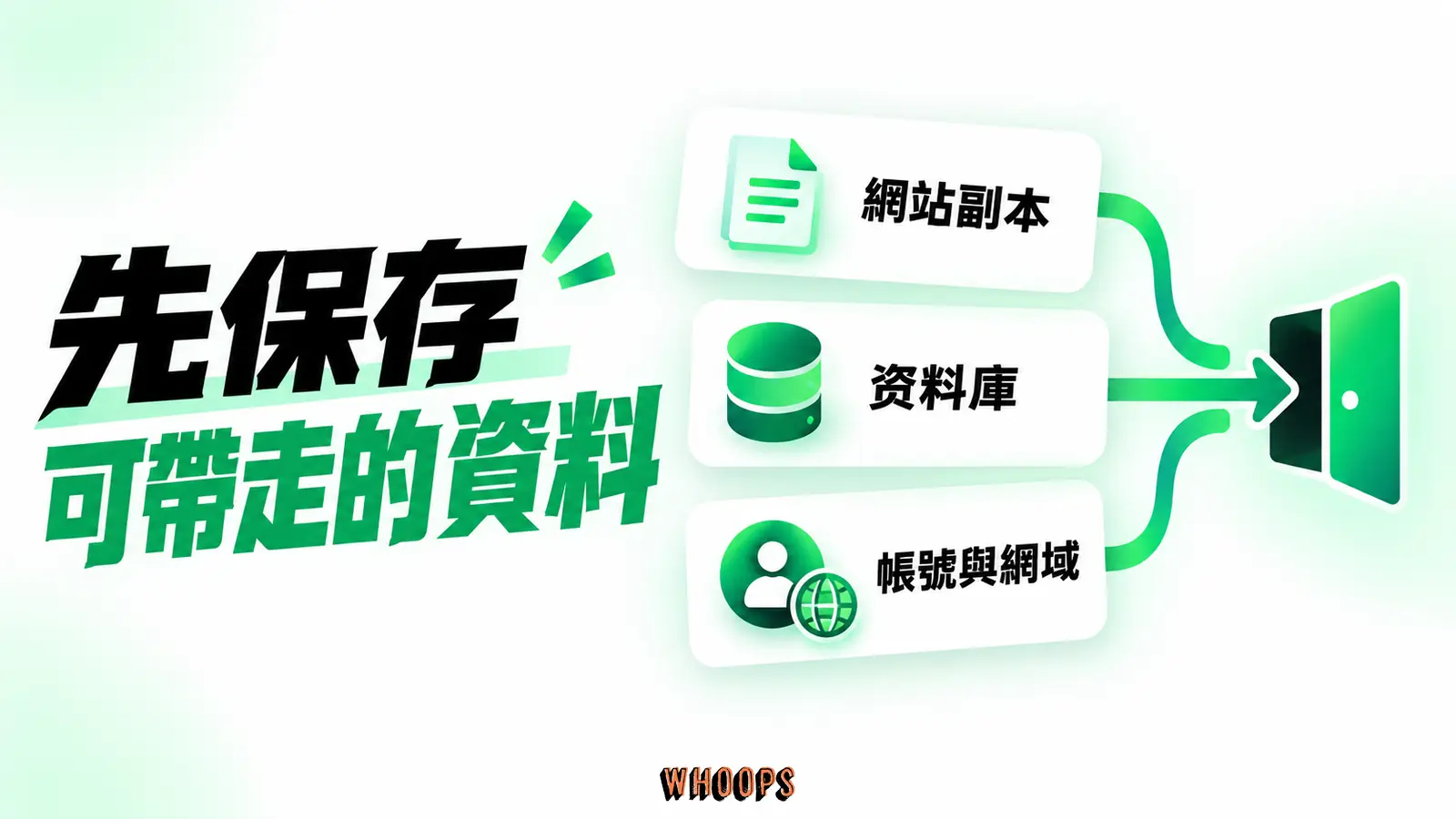 先保存可帶走的資料:網站副本、資料庫、帳號與網域