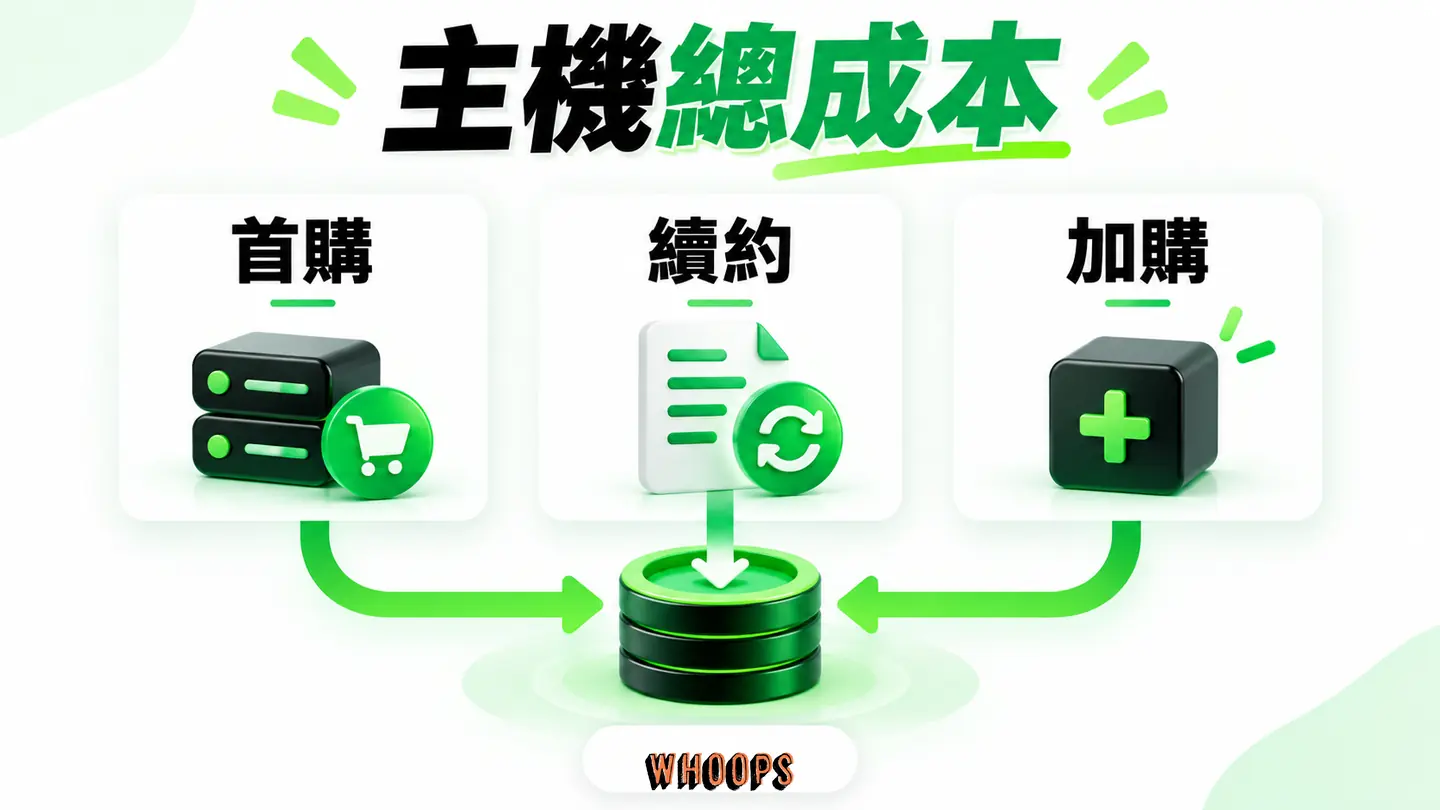 Bluehost 主機總成本拆解:首購、續約與必要加購