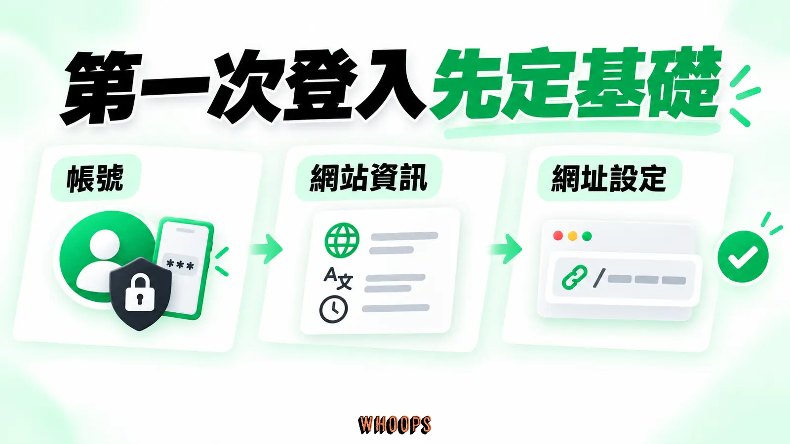 第一次登入先定基礎:帳號、網站資訊、網址設定