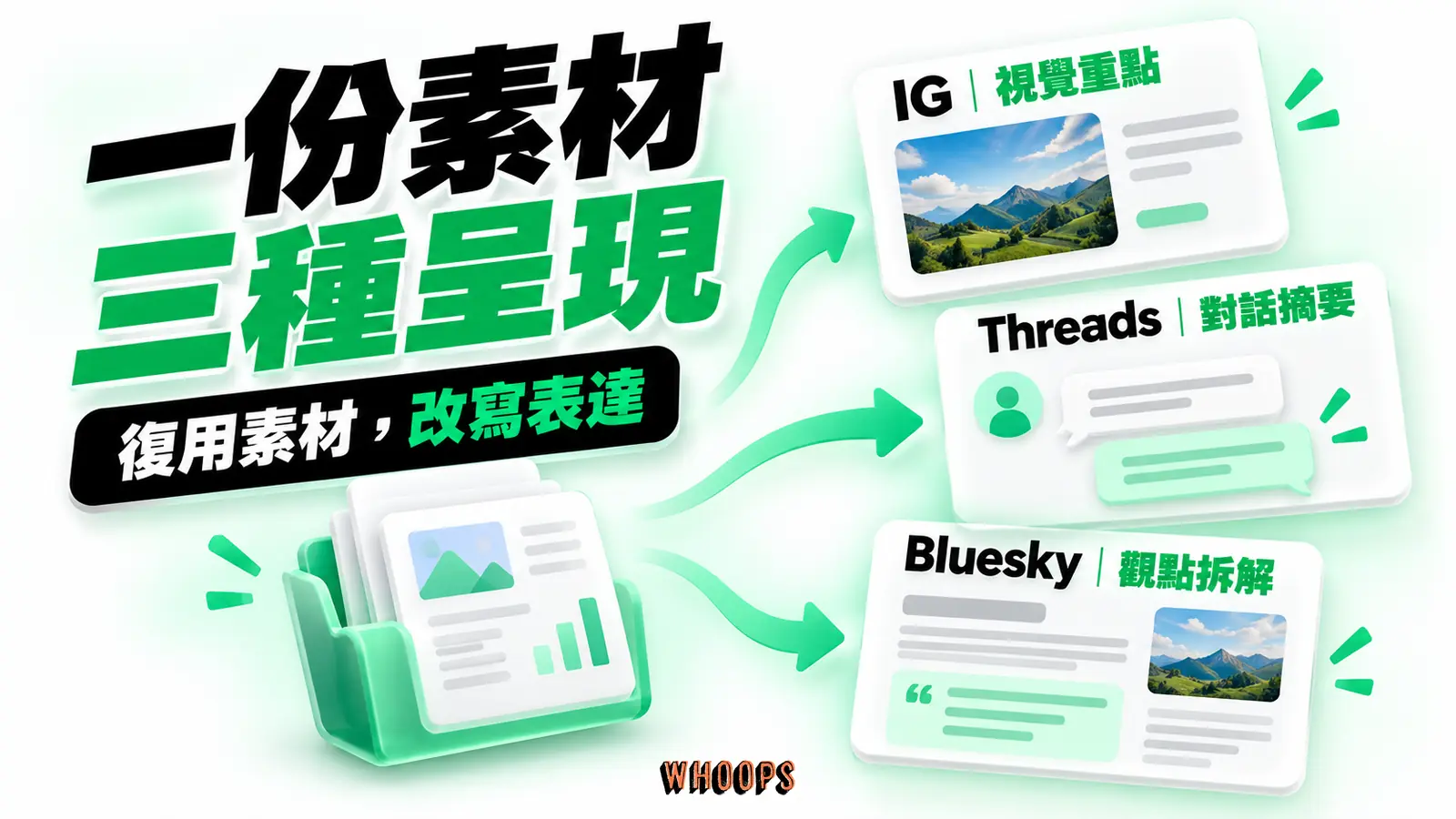 一份產業報告拆成視覺重點、對話摘要與觀點拆解,分別適應IG、Threads與Bluesky的呈現