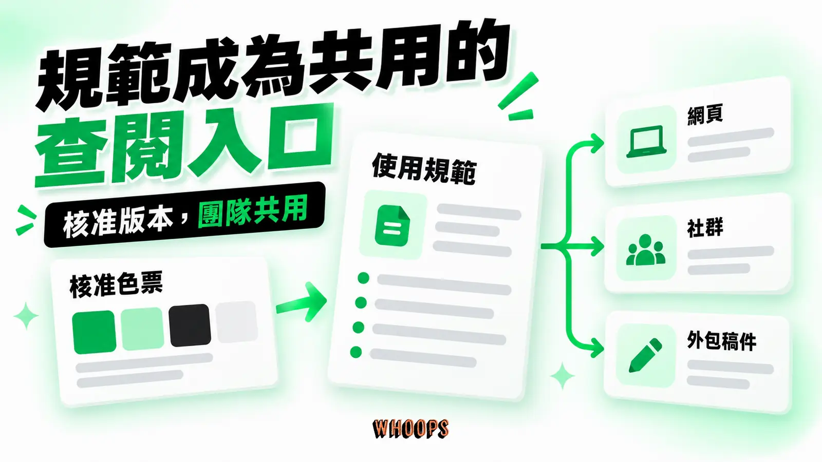 共用的色彩規範與資產入口,可協助團隊取用核准版本。