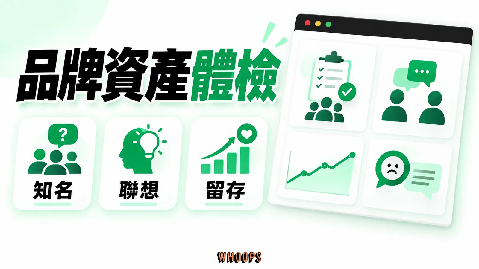 知名度、聯想、忠誠與認知品質四種訊號，以訪談和行為資料交叉檢查。