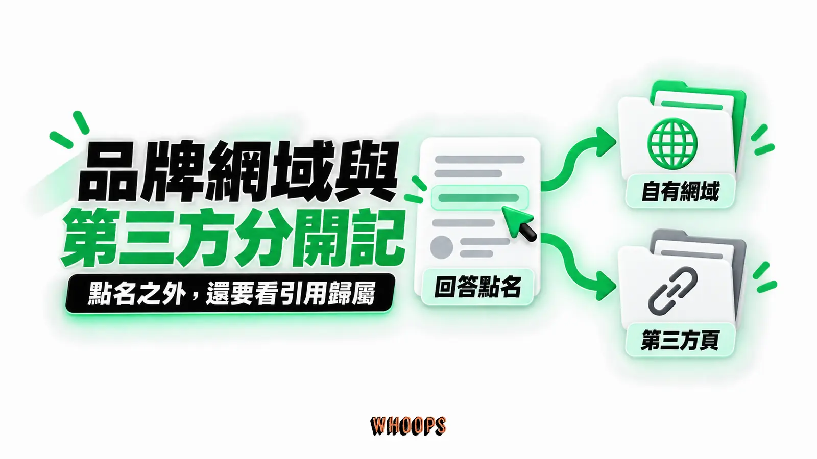 品牌網域與第三方分開記:回答點名、自有網域、第三方頁