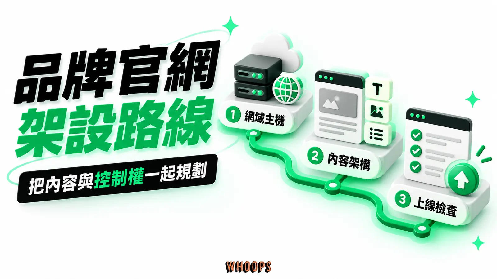 品牌官網架設路線 品牌官網架設路線:把內容與控制權一起規劃,重點為網域主機、內容架構、上線檢查