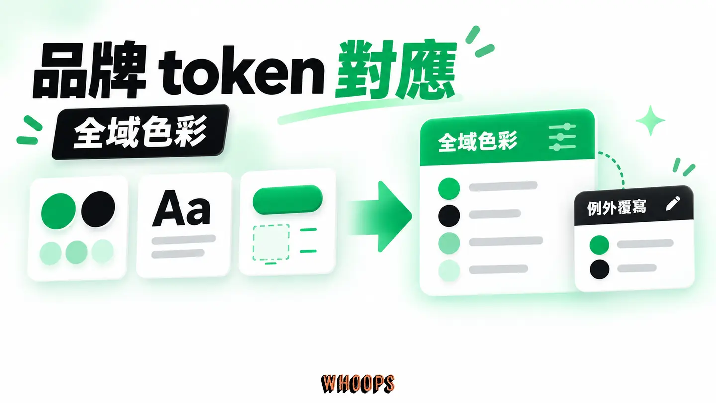 品牌 token 對應:色彩、字體、按鈕與間距對應 Astra 全域設定及例外覆寫。