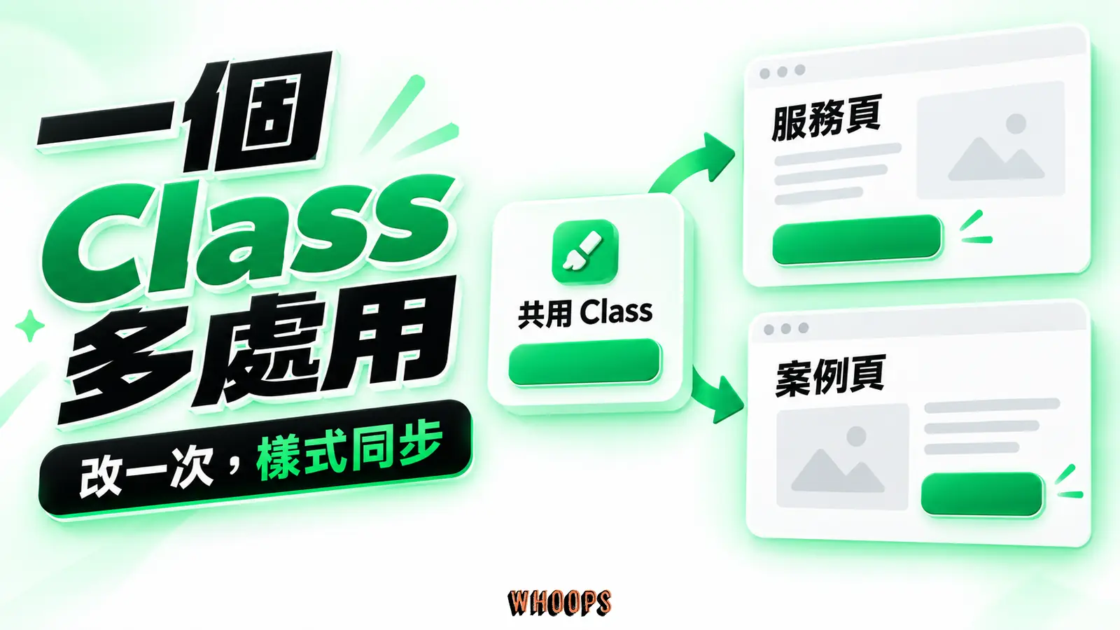 一個 Class 多處套用:共用 Class、服務頁、案例頁