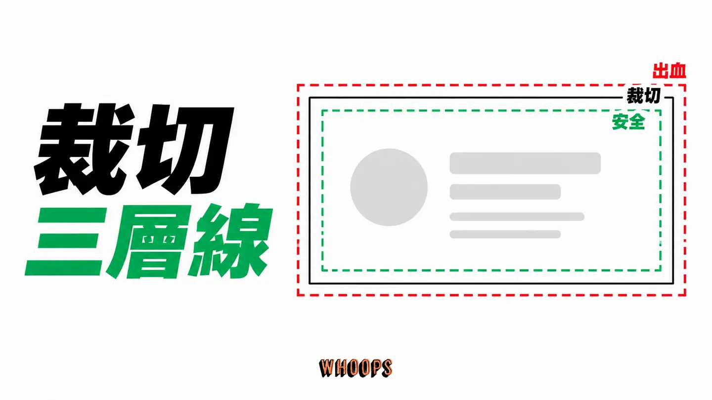 裁切三層線：出血線、裁切線和安全線的相對位置。