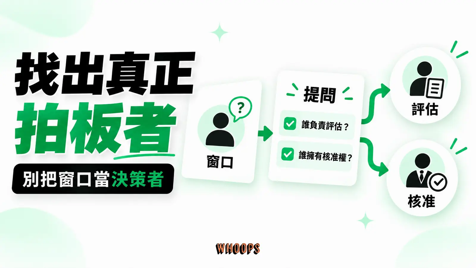 從窗口提問逐步確認評估、核准與把關流程,避免用職稱直接推斷權力。