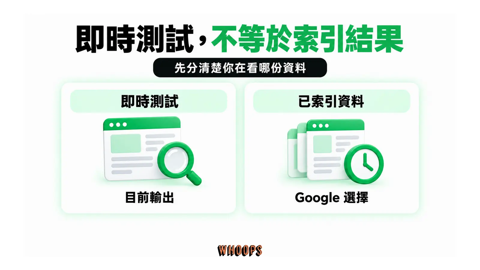 即時測試目前頁面與已索引資料中的 Google 標準網址選擇分開檢查。
