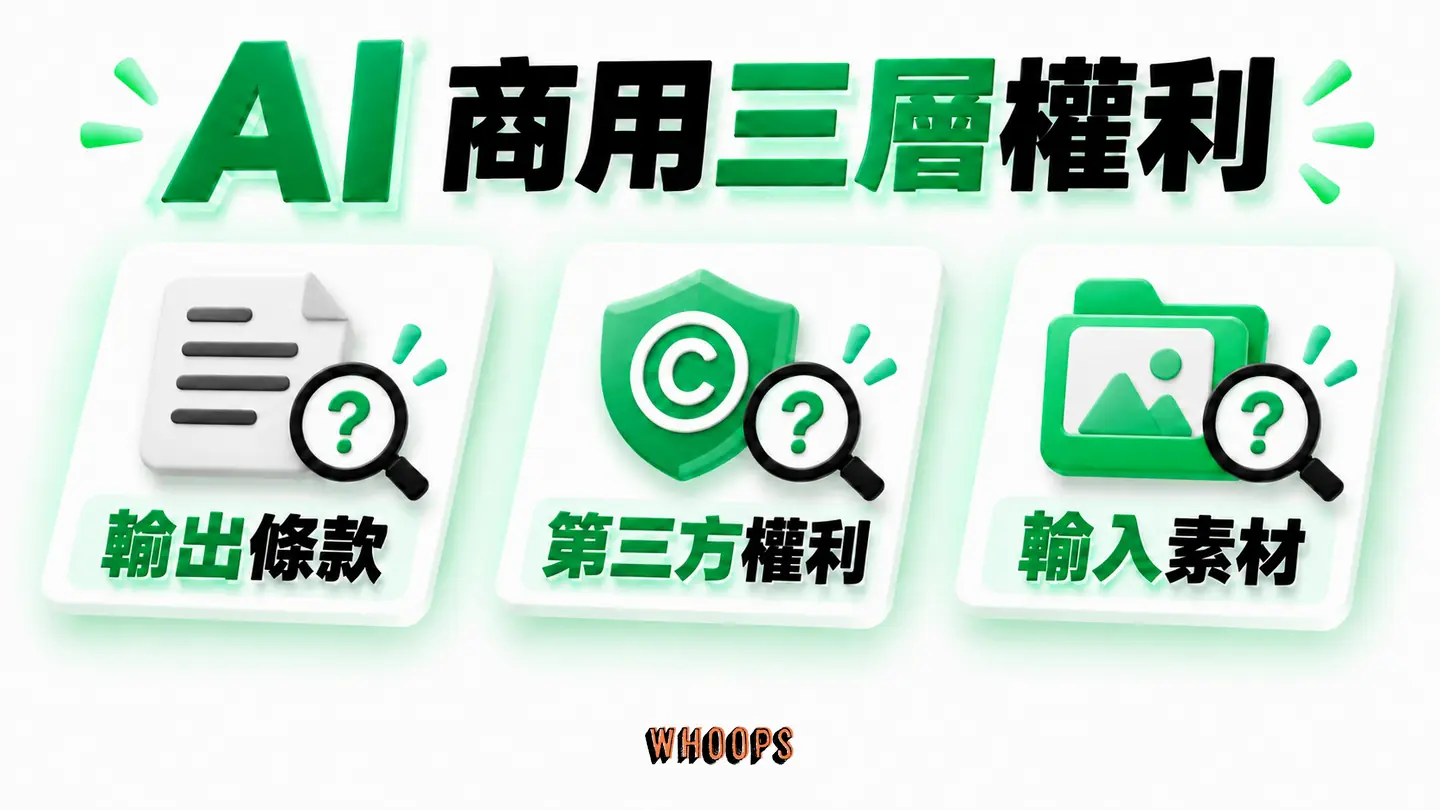 AI 商用三層權利：Canva AI 輸出條款、第三方權利與上傳素材授權分開核對，不能只看一份聲明。