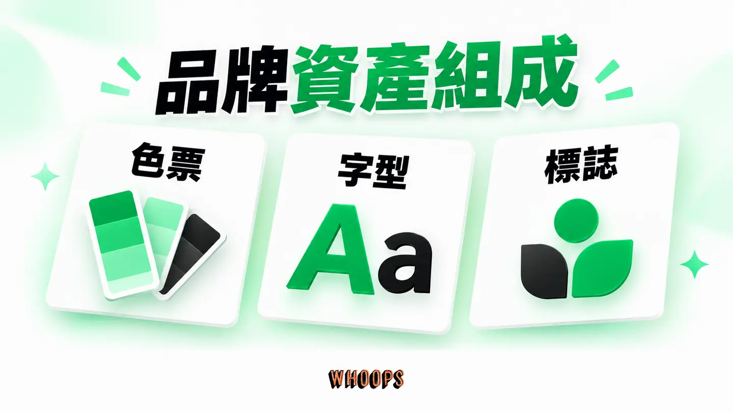 品牌資產組成:品牌色、字型及標誌版本放入 Brand Kit。