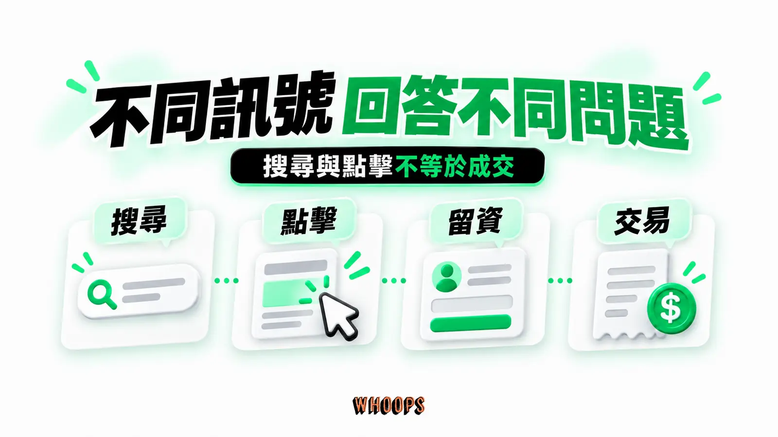 不同訊號 回答不同問題:搜尋、點擊、留資、交易
