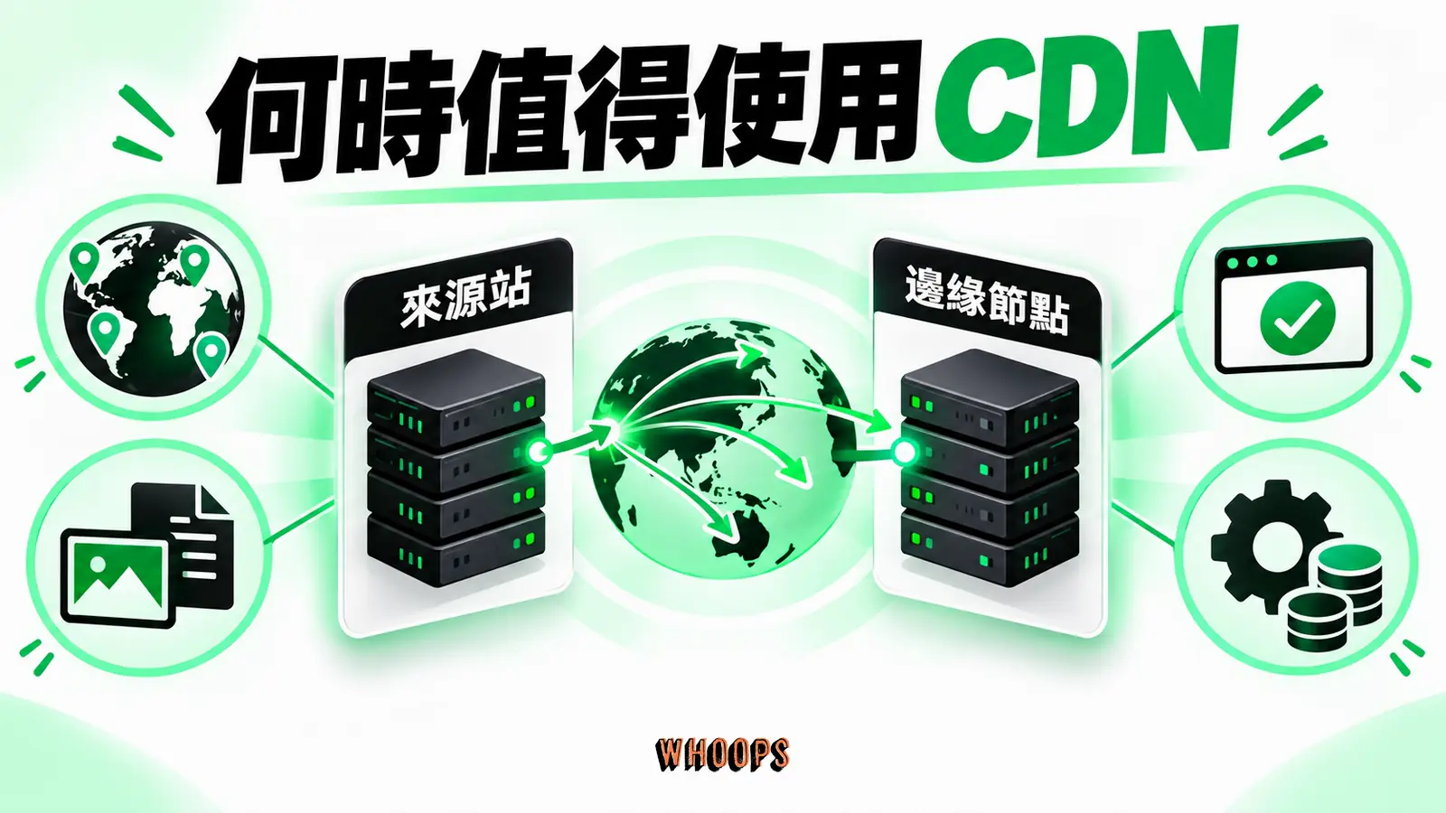 何時值得使用 CDN:訪客地域、資源型態、快取命中與管理成本四項判斷。