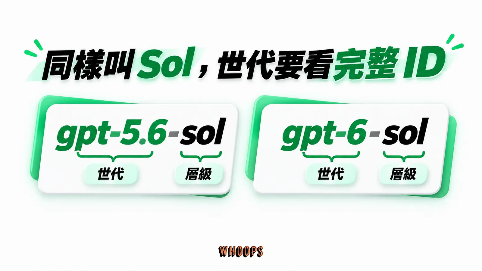 同樣叫 Sol,世代要看完整 ID:gpt-5.6-sol、gpt-6-sol、世代、層級