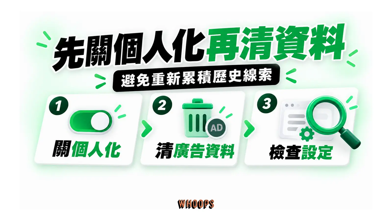個人化關閉、廣告資料清除與設定檢查三步流程