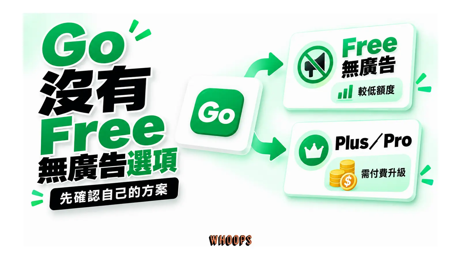 Go 帳號可按需要評估 Free 無廣告或 Plus、Pro 方案