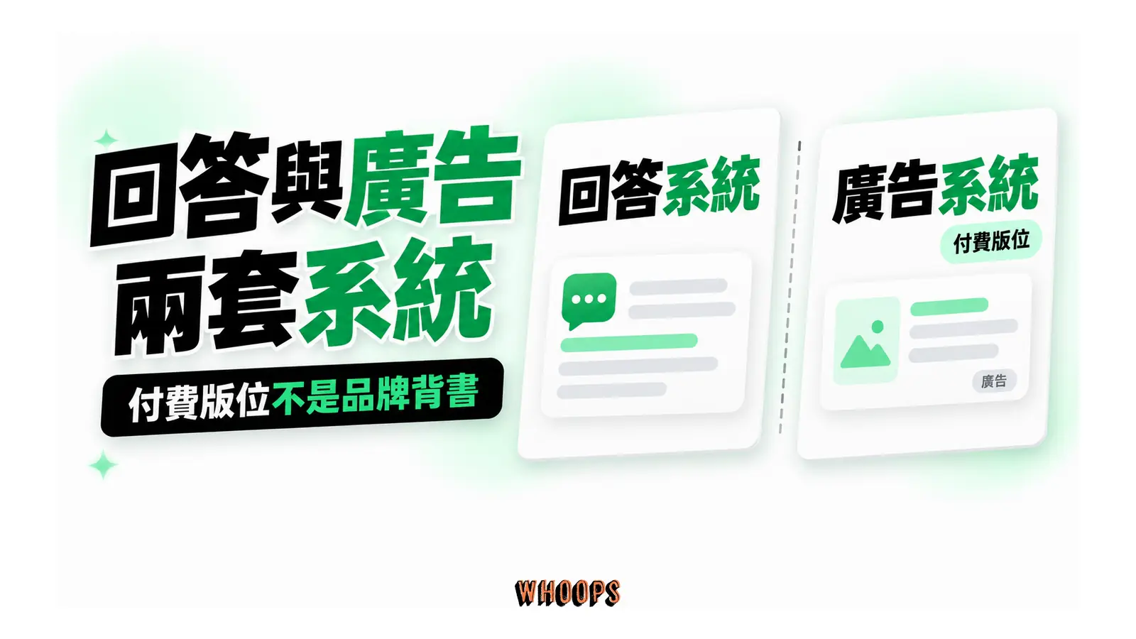 回答系統與廣告系統平行分開,廣告是付費版位