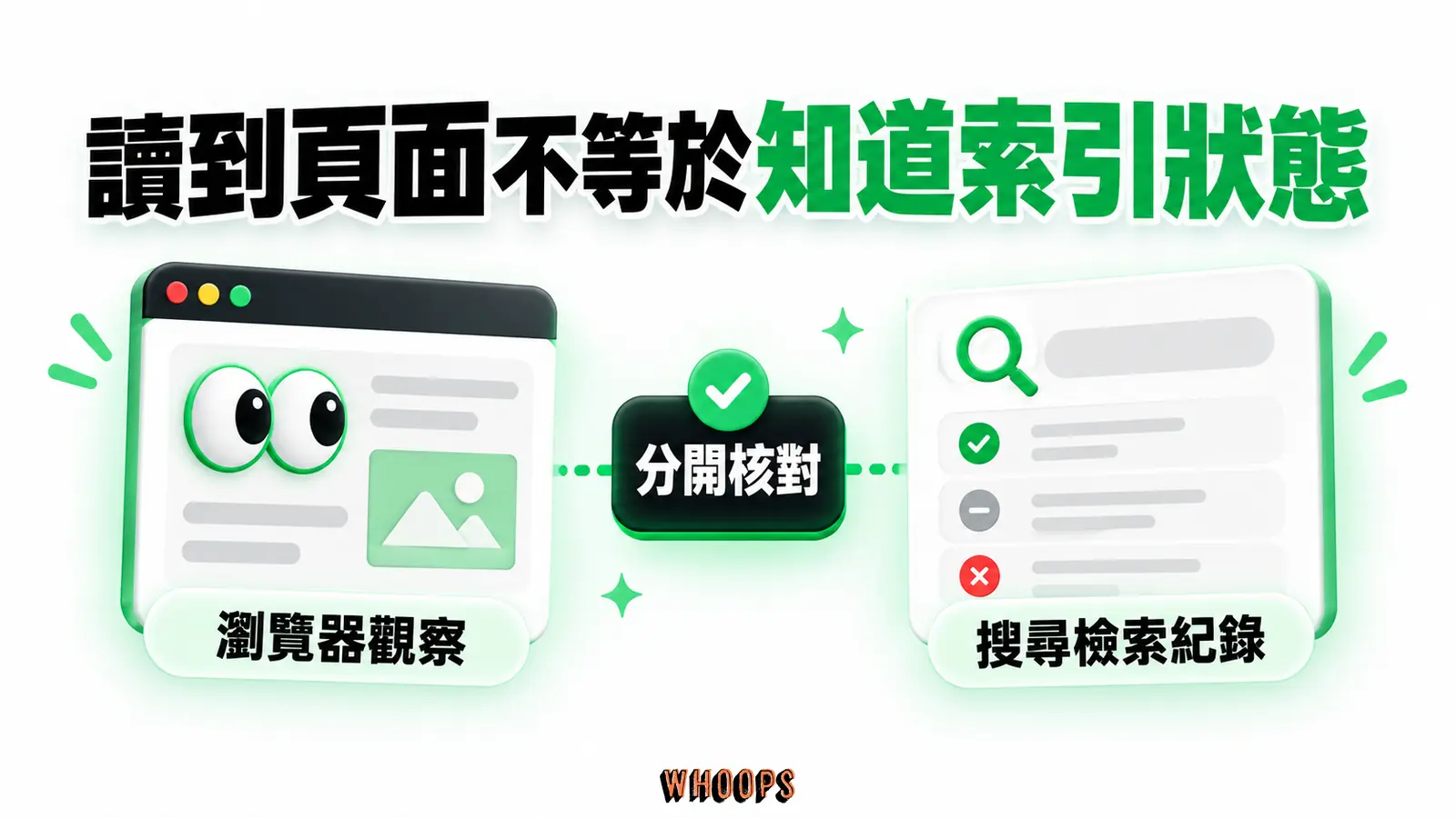 讀到頁面不等於知道索引狀態：瀏覽器觀察、搜尋檢索紀錄、分開核對