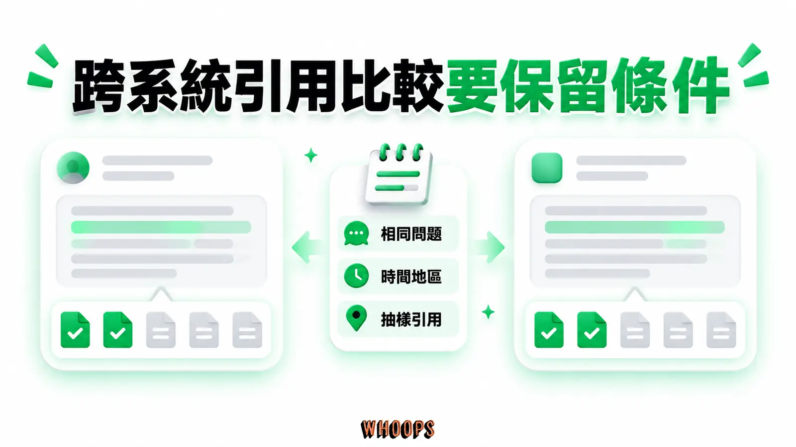 跨系統引用比較要保留條件：相同問題、時間地區、抽樣引用