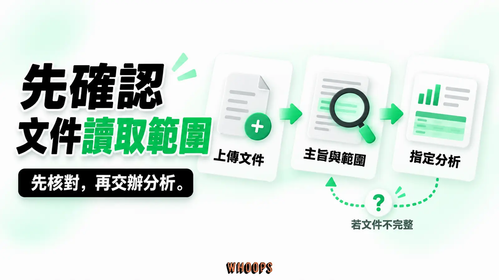 先確認文件讀取範圍:上傳文件、主旨與範圍、指定分析