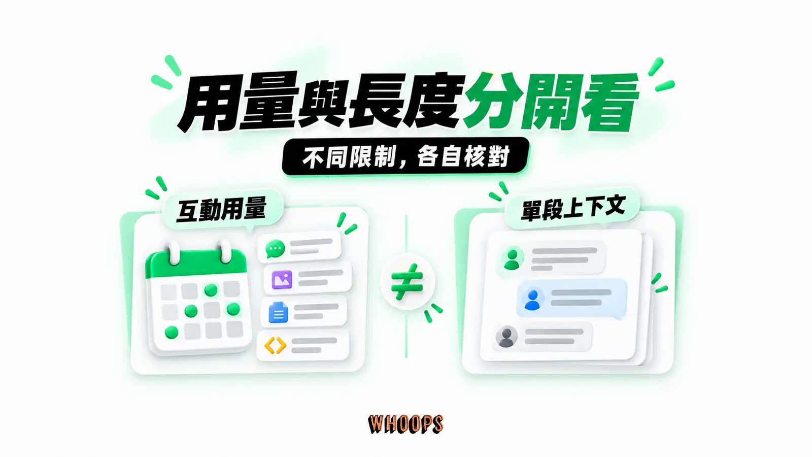 用量與長度分開看：互動用量、單段上下文、不同限制