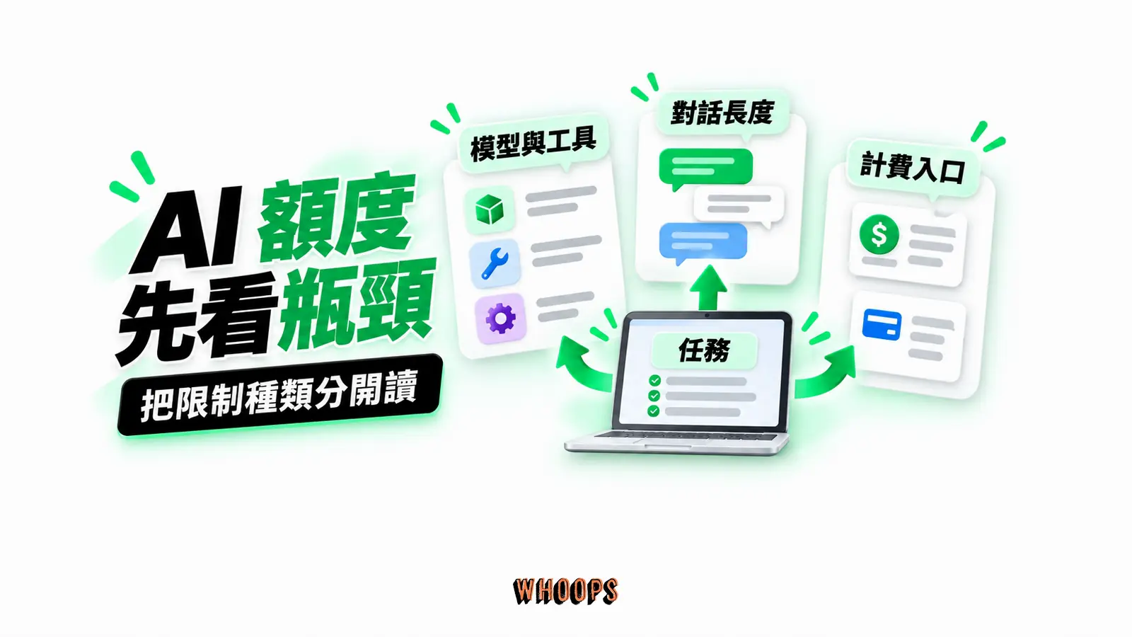 AI 額度先看瓶頸：模型與工具、對話長度、計費入口