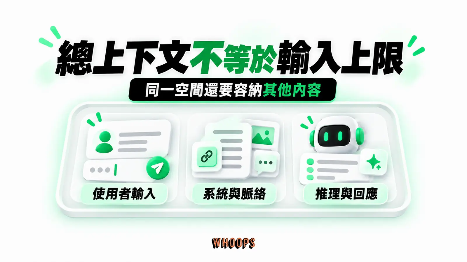 總上下文不等於輸入上限：使用者輸入、系統與脈絡、推理與回應