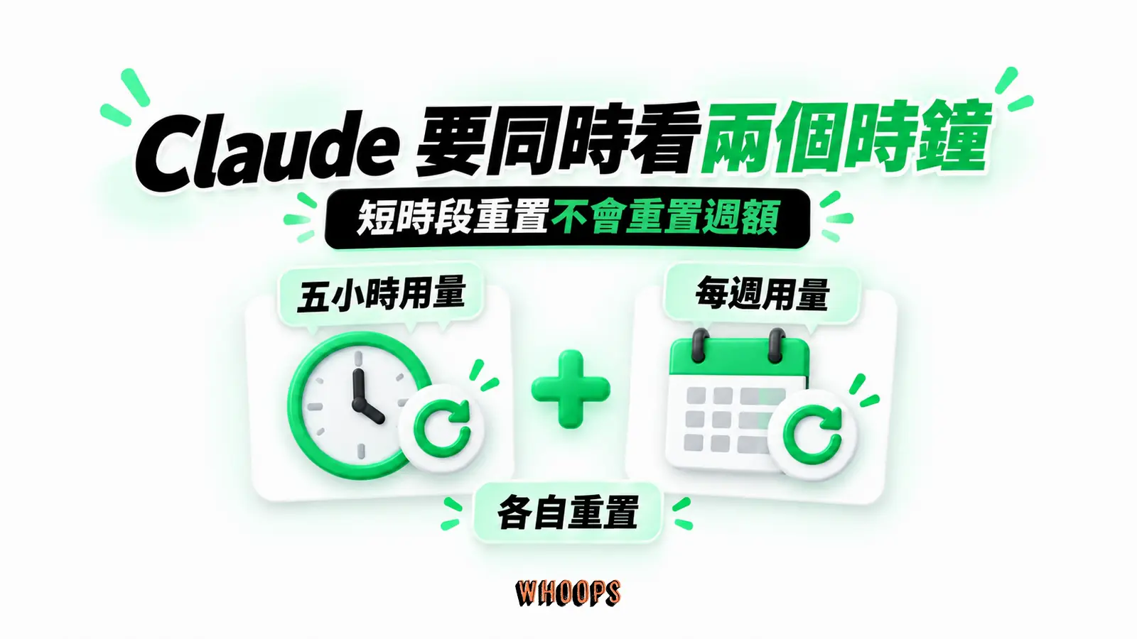 Claude 要同時看兩個時鐘：五小時用量、每週用量、各自重置