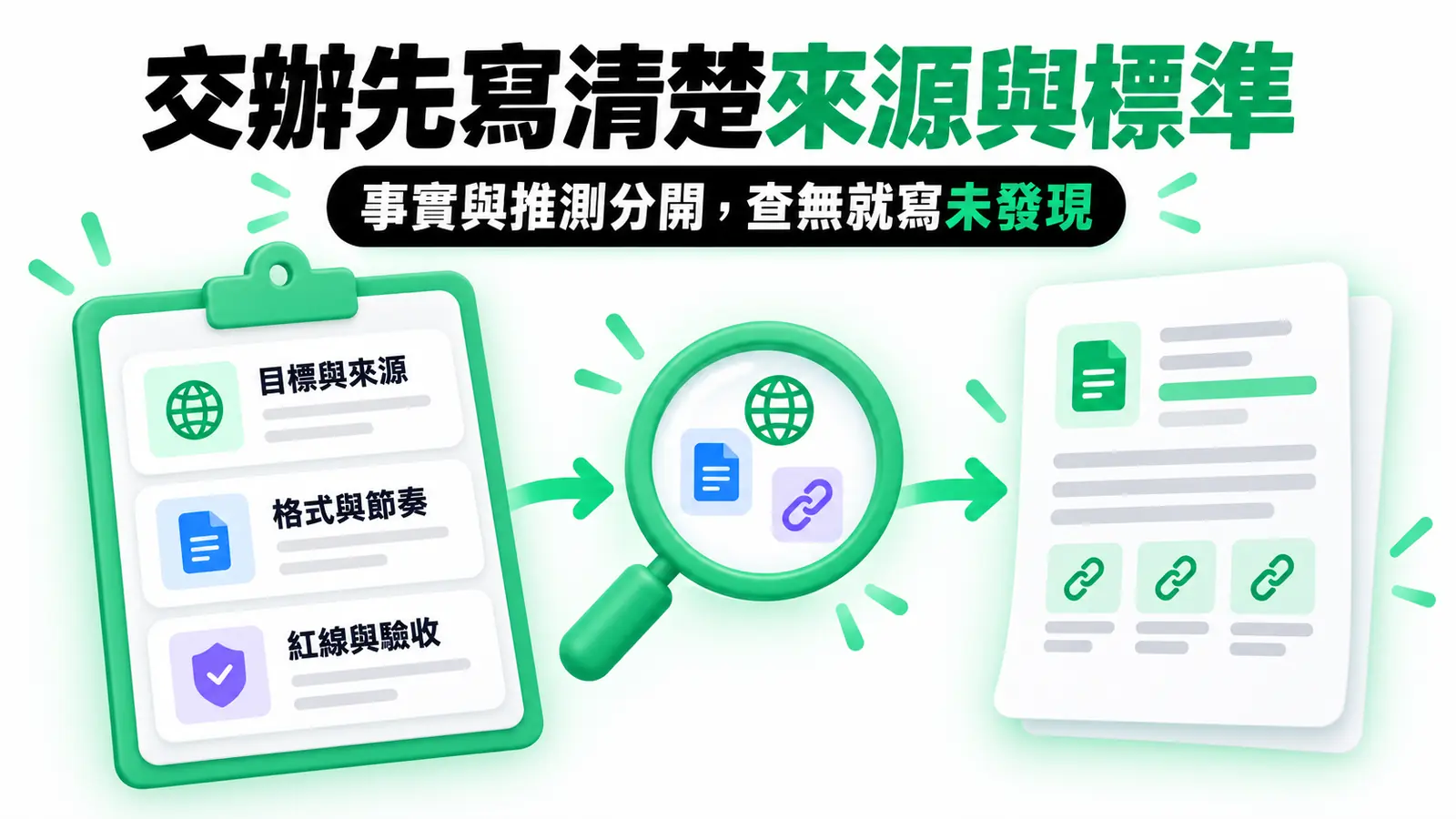 交辦先寫清楚來源與標準:交辦單先定目標、來源、格式、節奏、紅線與驗收方式;事實和推測分開,查無資料則回報未發現。
