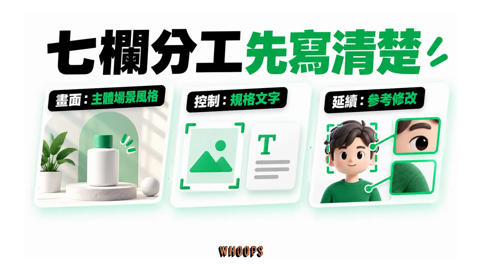 七欄分工先寫清楚的解說圖,呈現畫面:主體場景風格;控制:規格文字;延續:參考修改。
