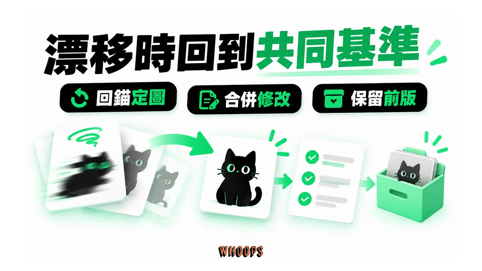 漂移時回到共同基準的解說圖,呈現回錨定圖;合併修改;保留前版。