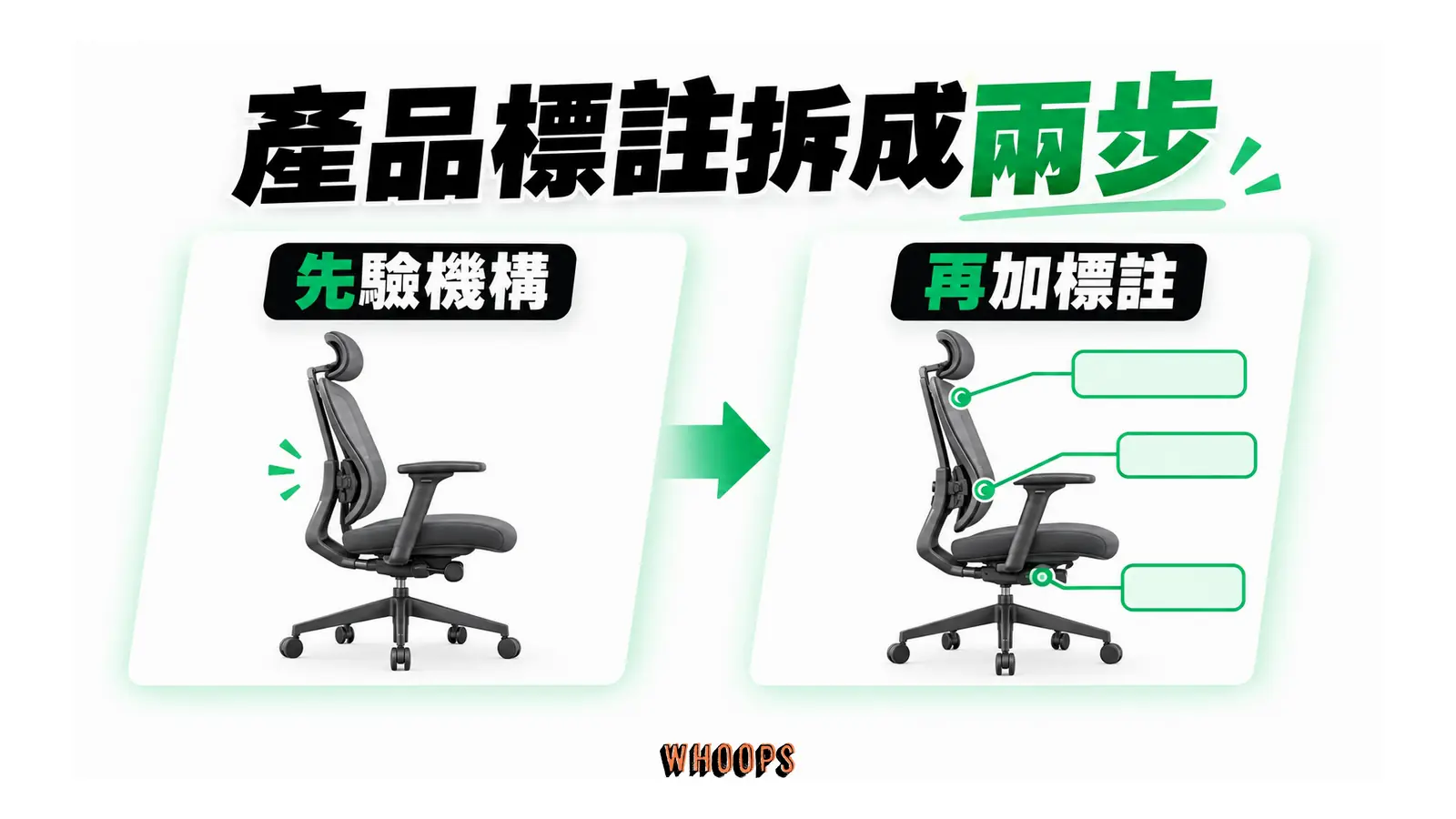 產品標註拆成兩步的解說圖,呈現先驗機構;再加標註。
