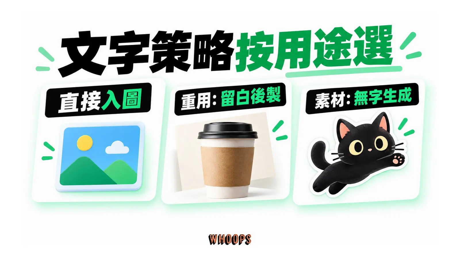 文字策略按用途選的解說圖,呈現短標:直接入圖;重用:留白後製;素材:無字生成。