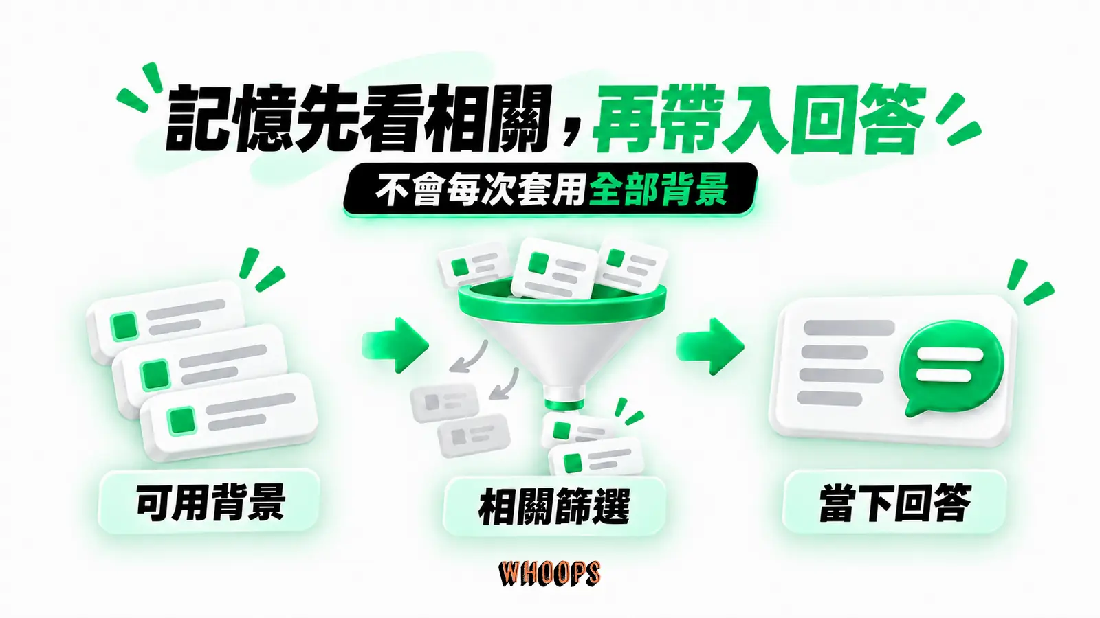 記憶先看相關，再帶入回答：可用背景、相關篩選、當下回答