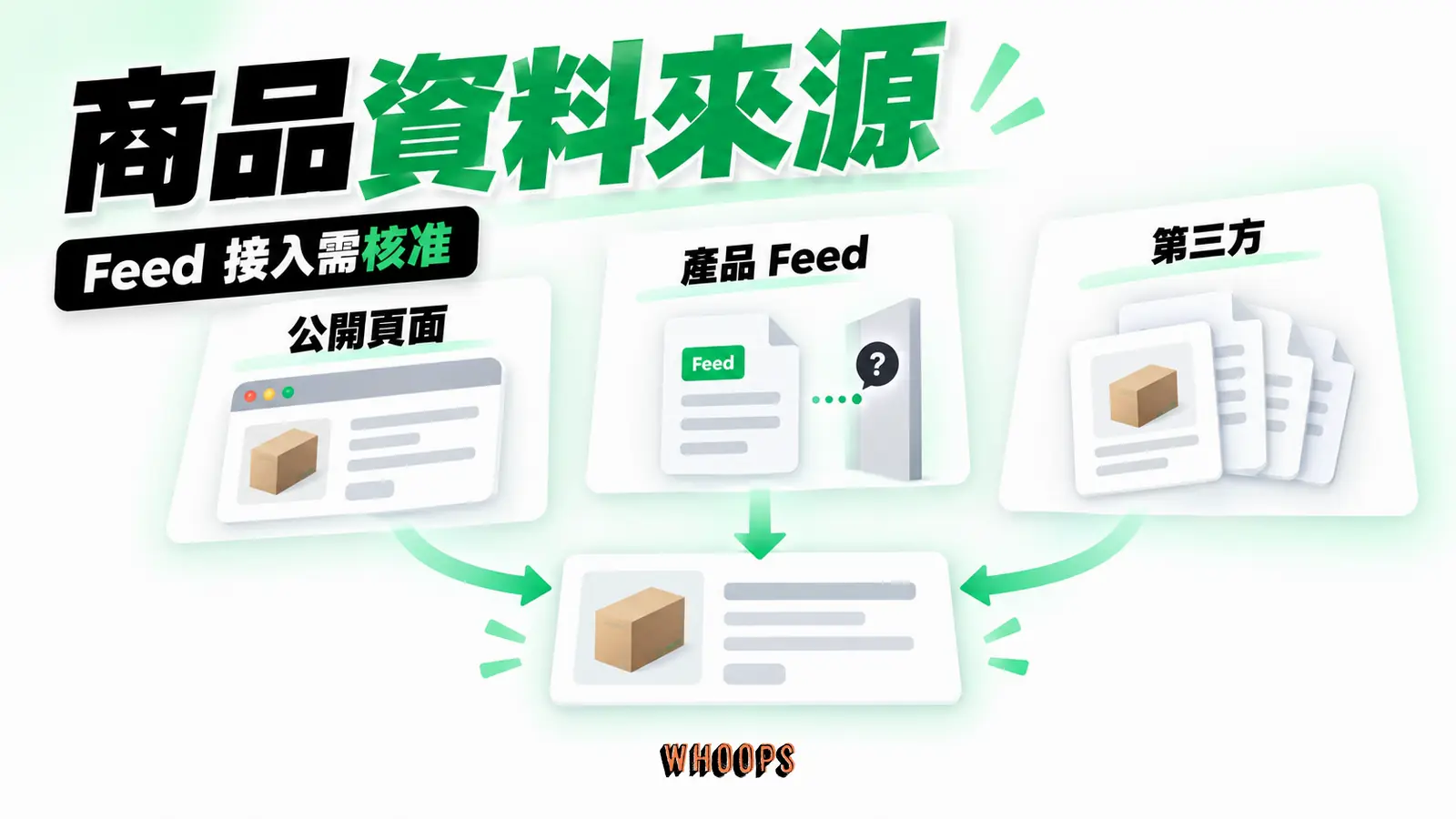 商品資料來源:公開頁面、產品 Feed、第三方。