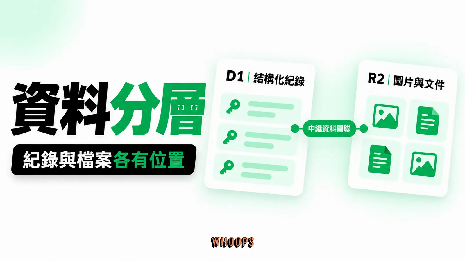 檔案與可搜尋資料可以分層：結構化紀錄、檔案物件、中繼資料關聯