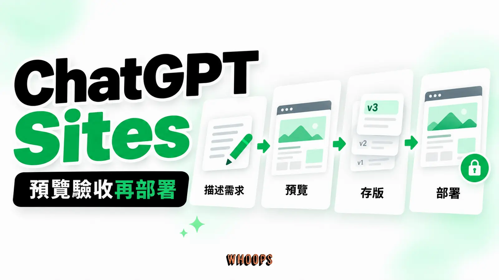 ChatGPT Sites：需求描述、私人預覽、版本部署