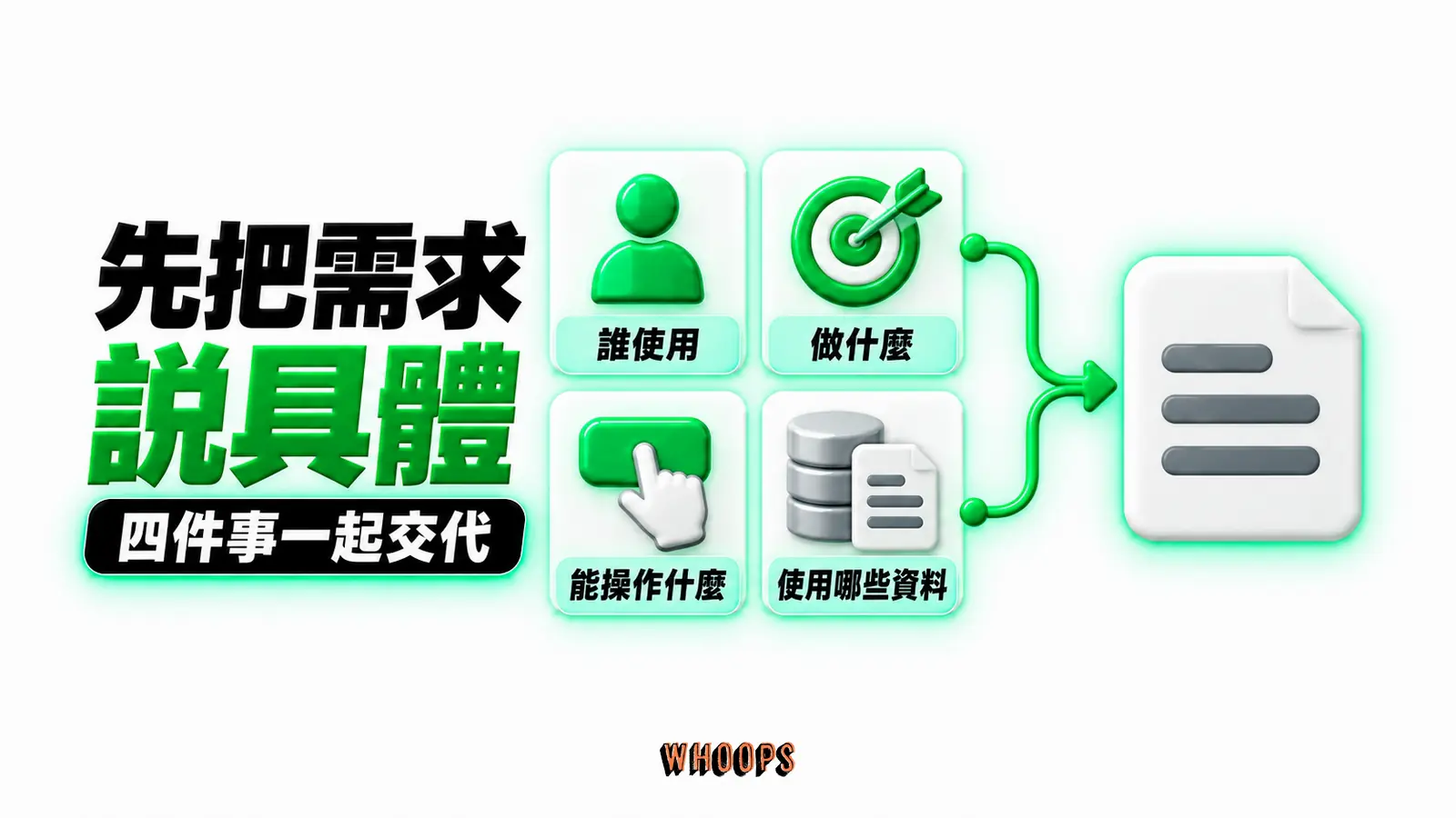 先把需求說具體：誰使用、做什麼、能操作什麼、使用哪些資料