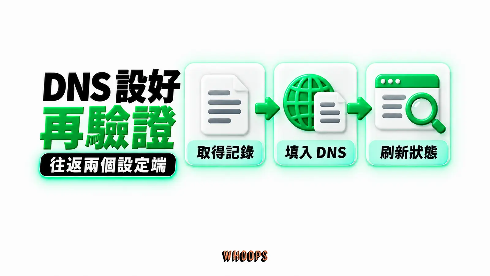 DNS 設好再驗證：取得記錄、填入 DNS、刷新狀態