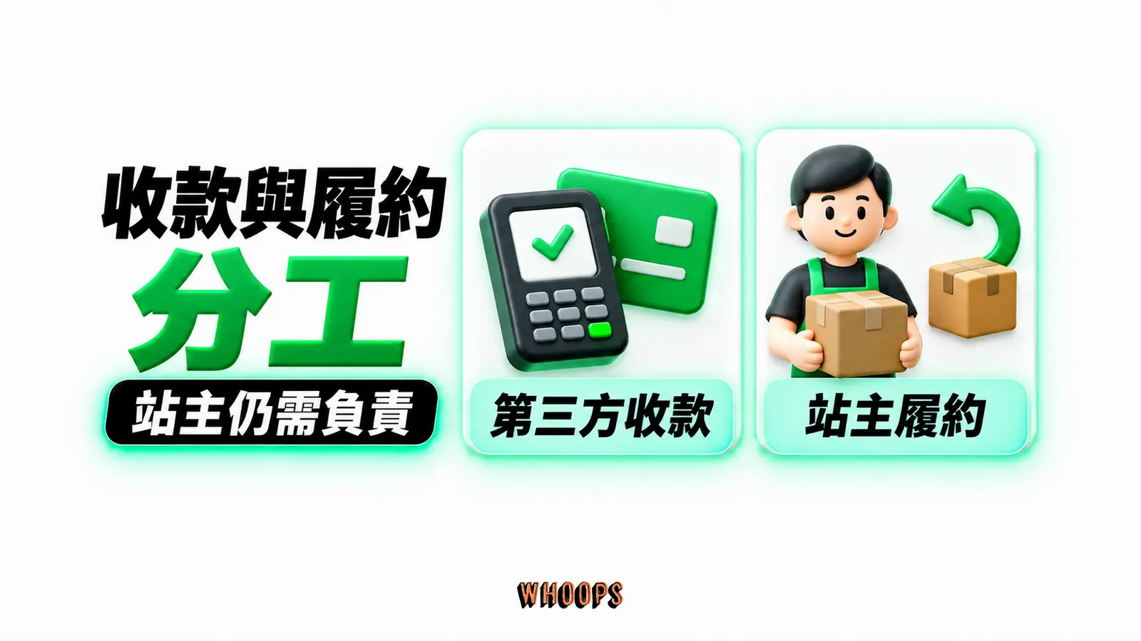 收款與履約分工：第三方收款、站主履約