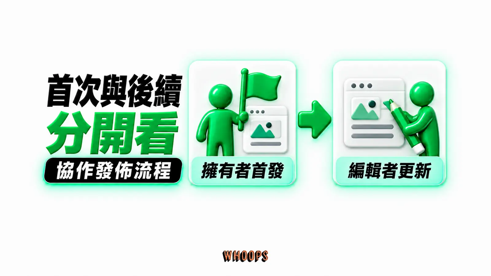 首次與後續分開看：擁有者首發、編輯者更新