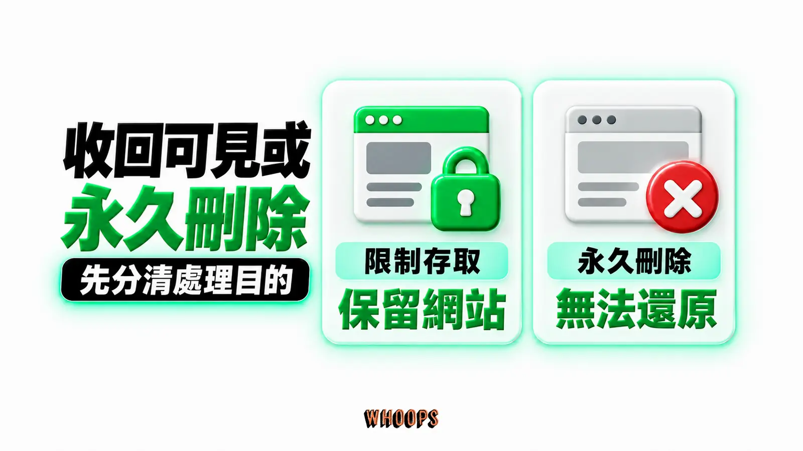 收回可見或永久刪除：限制存取、永久刪除